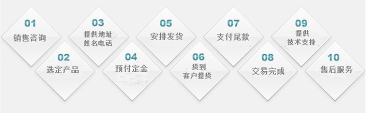 流程 流程